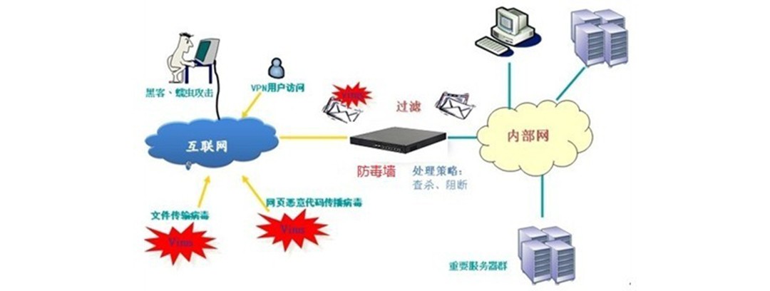 智慧安防 智慧安防